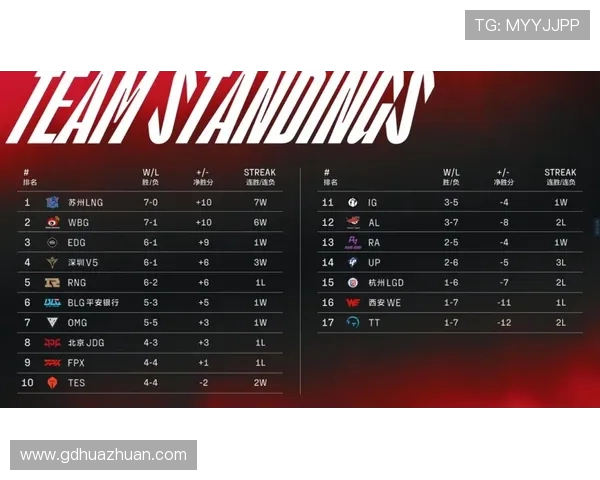 CSGO团队协作榜单揭晓BLG战队荣登第三名引发关注