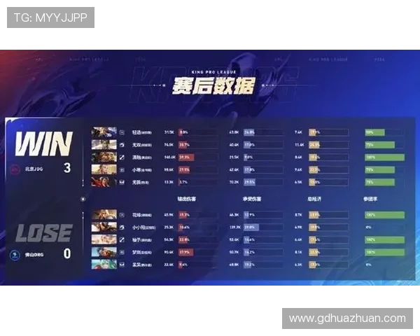王者荣耀最新速度排行榜出炉JDG战队强势领跑前十名