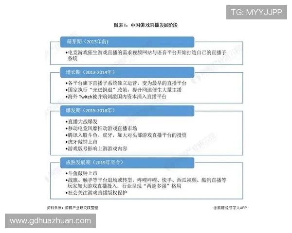 全球电竞产业格局重塑与未来竞技生态融合发展趋势分析